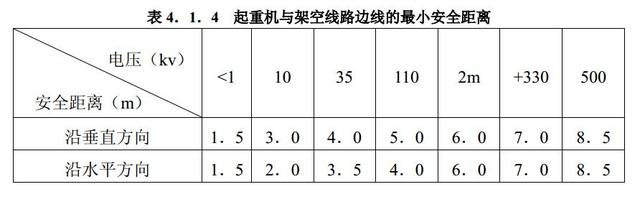 线路保护规范及规定，施工现场外电线路及电气设备防护图文介绍