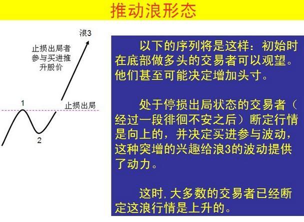 波浪理论三大铁律，波浪理论口诀（低风险、高收益其实人人都能做到）