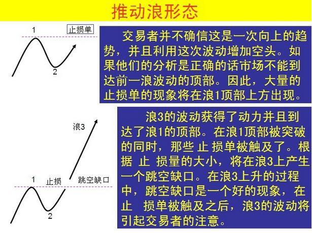 波浪理论三大铁律，波浪理论口诀（低风险、高收益其实人人都能做到）