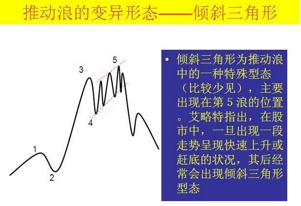 波浪理论三大铁律，波浪理论口诀（低风险、高收益其实人人都能做到）
