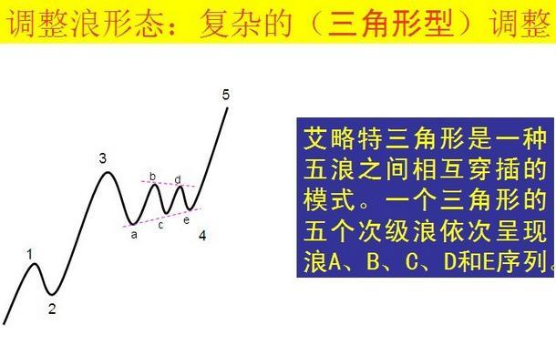波浪理论三大铁律，波浪理论口诀（低风险、高收益其实人人都能做到）