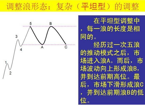 波浪理论三大铁律，波浪理论口诀（低风险、高收益其实人人都能做到）