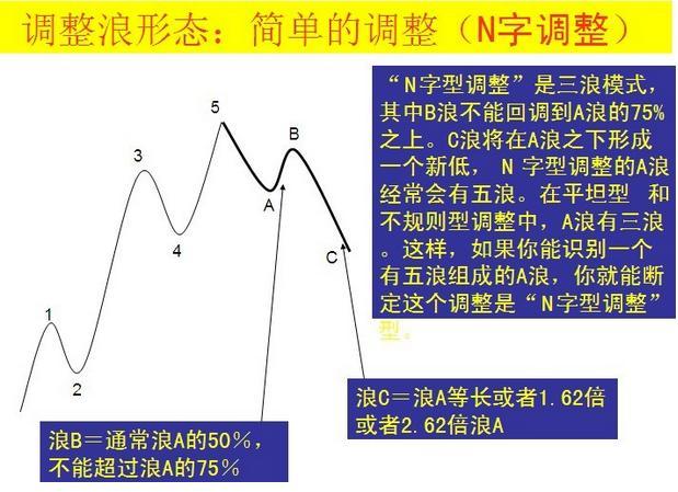 波浪理论三大铁律，波浪理论口诀（低风险、高收益其实人人都能做到）