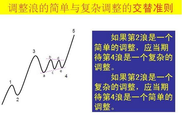 波浪理论三大铁律，波浪理论口诀（低风险、高收益其实人人都能做到）