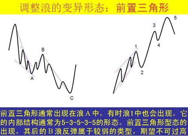 波浪理论三大铁律，波浪理论口诀（低风险、高收益其实人人都能做到）