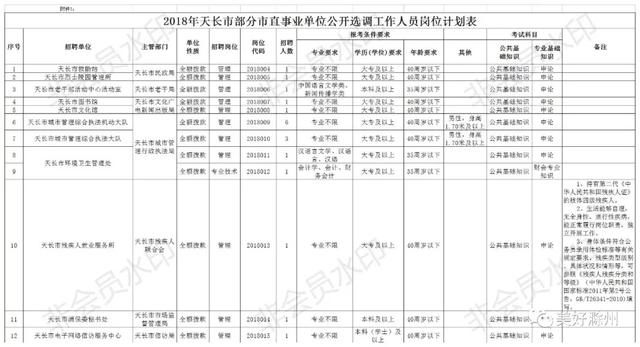 天长事业单位考试网，2022安徽省天长市事业单位报名入口在哪（滁州一地公开选调和招聘）