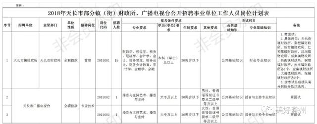 天长事业单位考试网，2022安徽省天长市事业单位报名入口在哪（滁州一地公开选调和招聘）