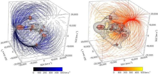 太陽月球地球怎麼運動的,太陽月球地球運動關係(地球在宇宙中到底怎麼