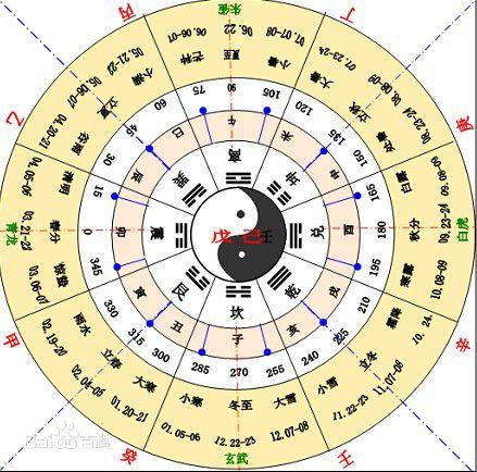 2018年用干支纪年法计算应该是什么年，2018的干支纪年是什么（2018年是戊戌年是如何推算出来的）