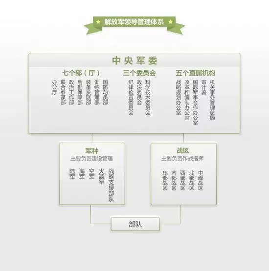 战区司令员是什么级别(省军区司令员是什么级别)