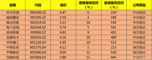 股票定投是什么意思（量化实战系列&amp;lt;11&amp;gt;）