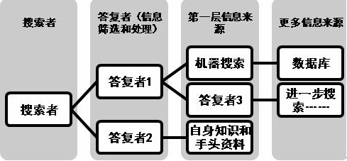 如何在网上找人，“人肉搜索”频频引发恶性事件（怎么利用网络找人）