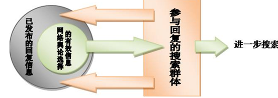 如何在网上找人，“人肉搜索”频频引发恶性事件（怎么利用网络找人）