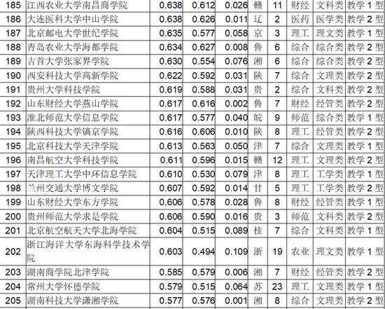 2018年中国独立学院最新排名 全国200强独立学院排行榜，2018年中国独立学院最新排名（2018中国独立学院排行榜发布）
