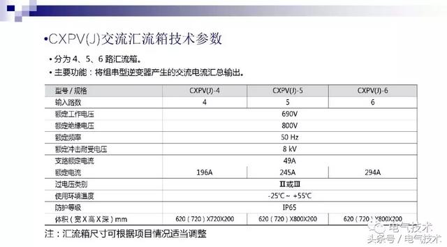 常熟开关制造有限公司，cm3-400l/3300什么意思（万喜峰：常熟开关的光伏之路）