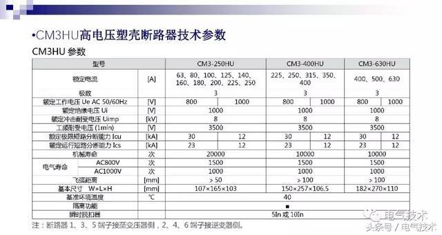 常熟开关制造有限公司，cm3-400l/3300什么意思（万喜峰：常熟开关的光伏之路）