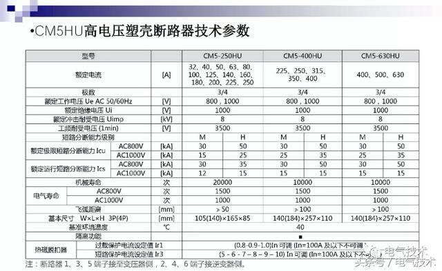 常熟开关制造有限公司，cm3-400l/3300什么意思（万喜峰：常熟开关的光伏之路）