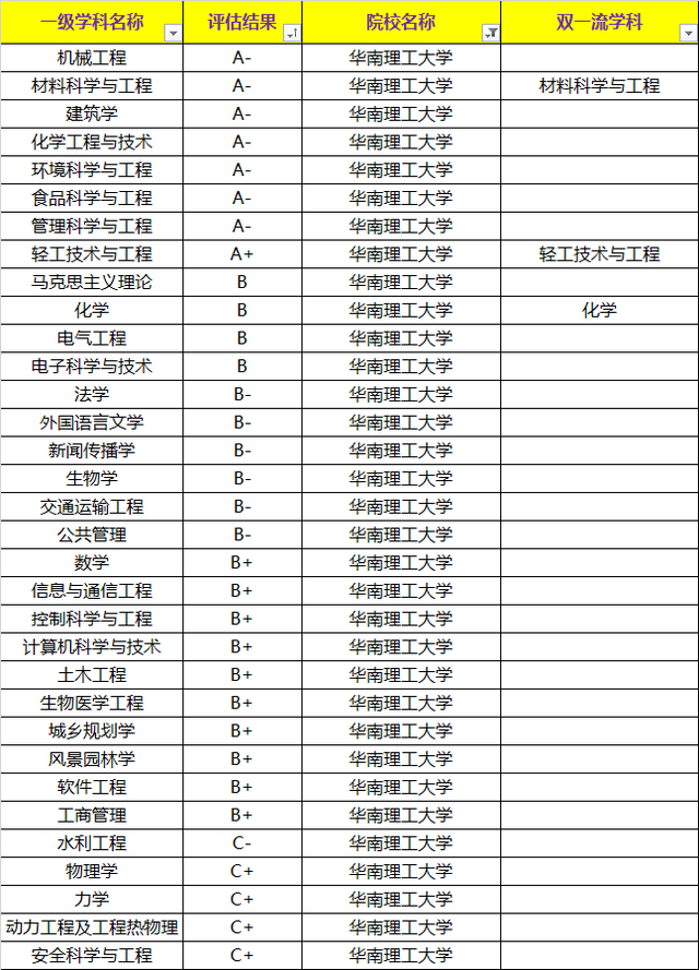 广东暨南大学怎么样，广州暨南大学怎么样（广东最好的3所大学）