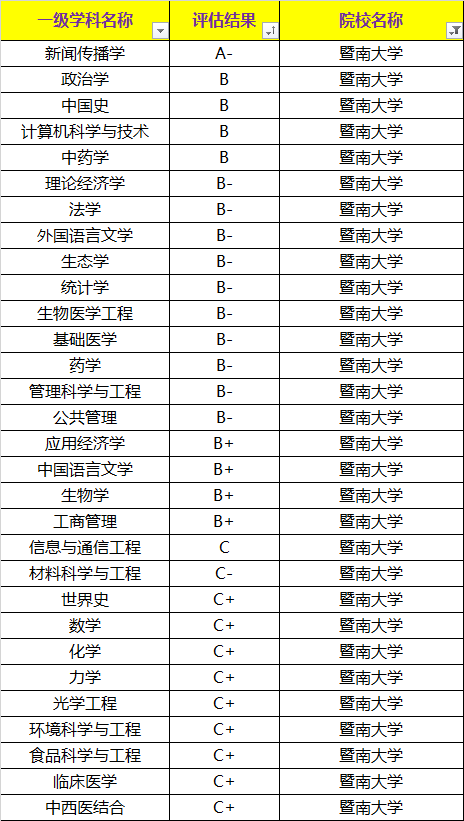 广东暨南大学怎么样，广州暨南大学怎么样（广东最好的3所大学）