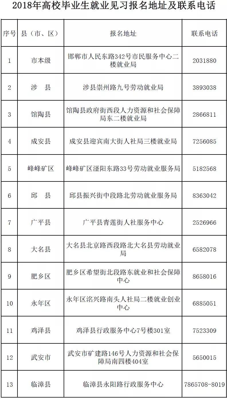 邯郸招聘58（邯郸邯山区事业单位招聘教师118名）