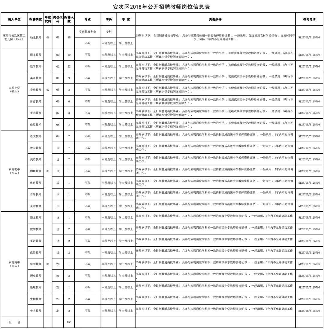 邯郸招聘58（邯郸邯山区事业单位招聘教师118名）