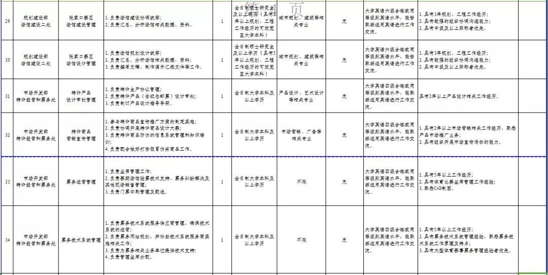 邯郸招聘58（邯郸邯山区事业单位招聘教师118名）