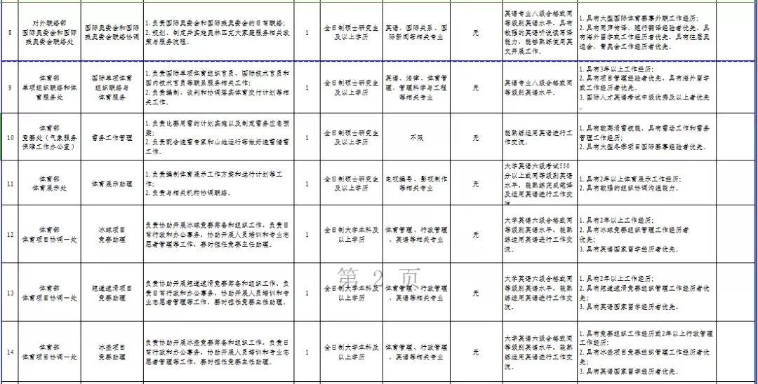 邯郸招聘58（邯郸邯山区事业单位招聘教师118名）