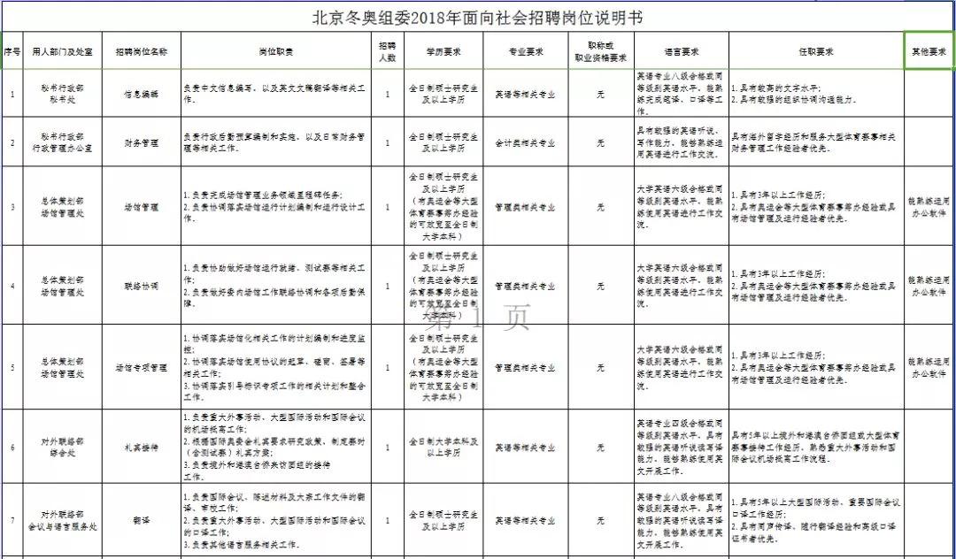 邯郸招聘58（邯郸邯山区事业单位招聘教师118名）