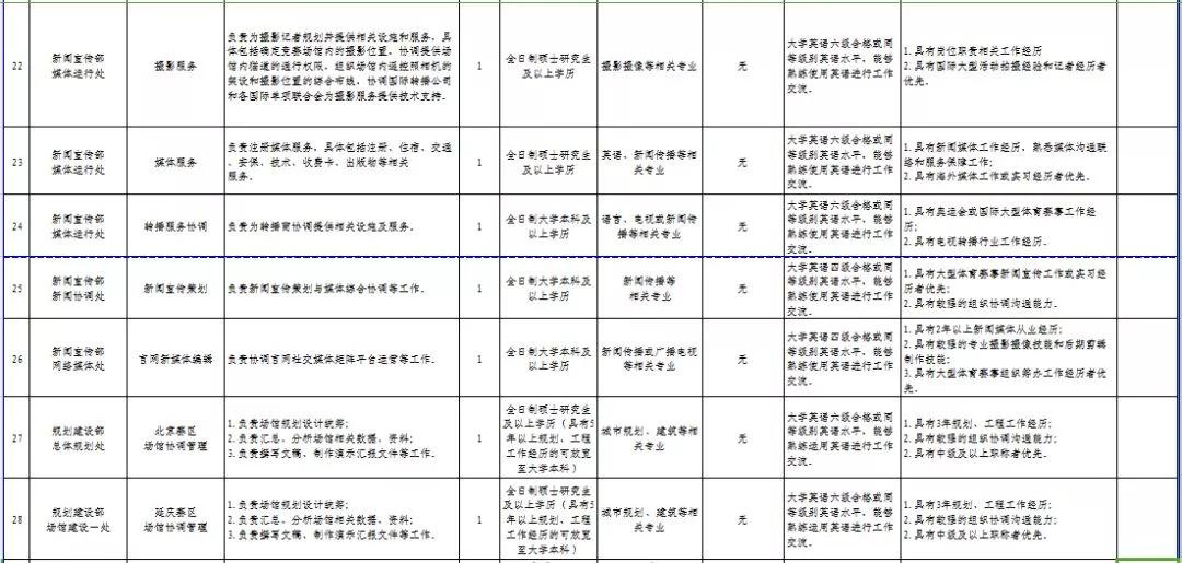 邯郸招聘58（邯郸邯山区事业单位招聘教师118名）