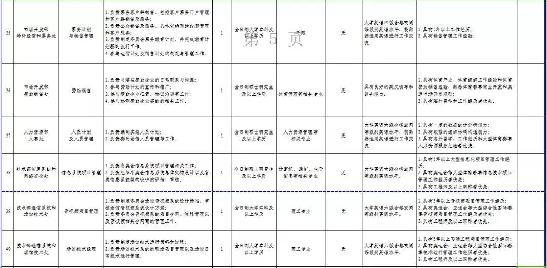 邯郸招聘58（邯郸邯山区事业单位招聘教师118名）