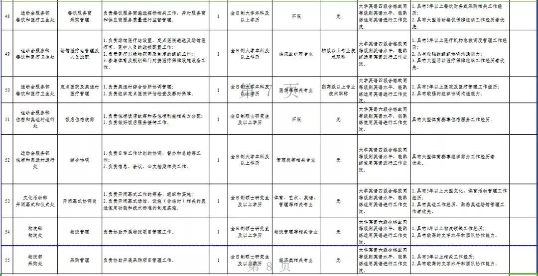 邯郸招聘58（邯郸邯山区事业单位招聘教师118名）