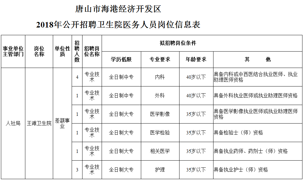 邯郸招聘58（邯郸邯山区事业单位招聘教师118名）