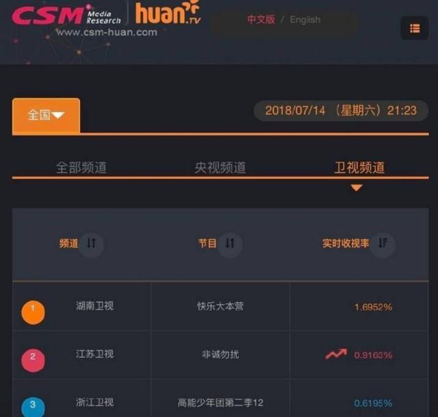 双担粉是什么意思，双担粉和cp粉的区别（卖偶像照片日赚200万）