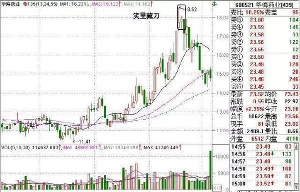 135是什么意思，1358是什么意思（股票出现这些“均线”信号）