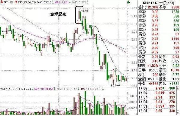 135是什么意思，1358是什么意思（股票出现这些“均线”信号）