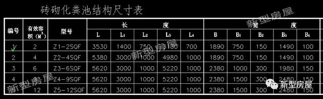 化粪池做法与尺寸图，农村化粪池两格建造全过程（教施工队建个化粪池）