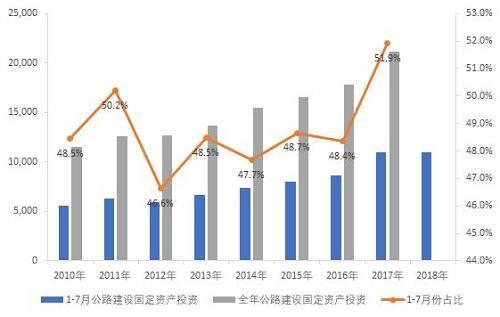 沥青现货与期货（沥青现货推动期货涨停）