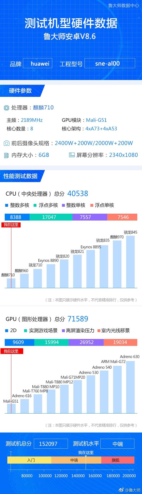 sneal00华为什么型号，华为SNE-AL00是什么型号（还有麒麟710/GPU）