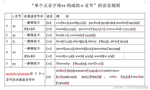 r音节组合发音都有哪些，解决了好多重要的字母组合读音