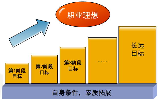 大学学期计划，大学学期计划格式模板（这份大学计划清单值得学习收藏）