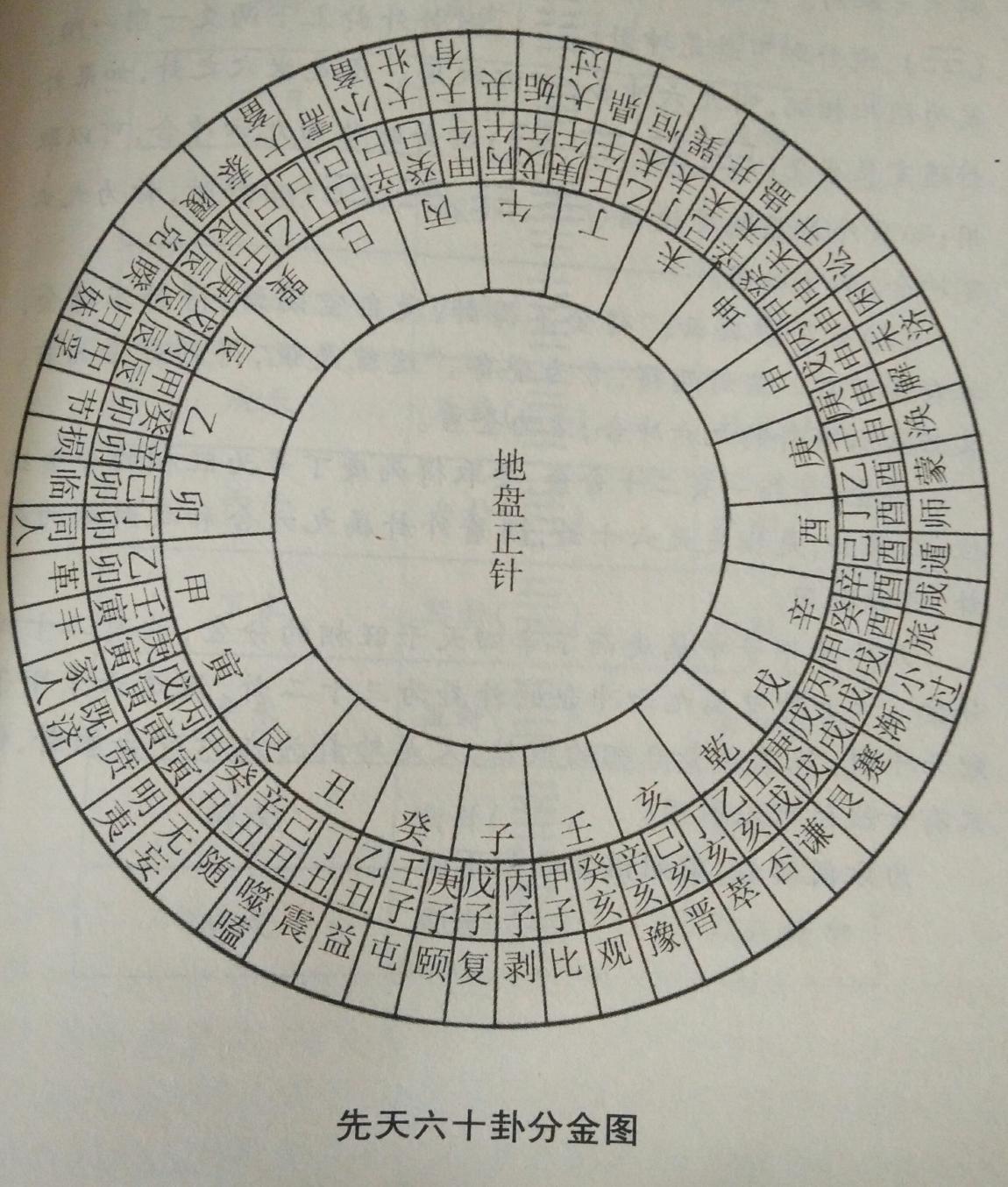 下载专业风水罗盘免费,罗盘风水有讲究-生肖-荣耀易学