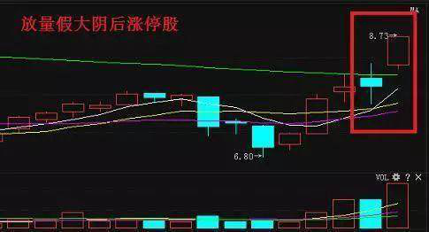 股票回操作发，怎样控制股票回撤（操盘手都在用的涨停板回调买入法）