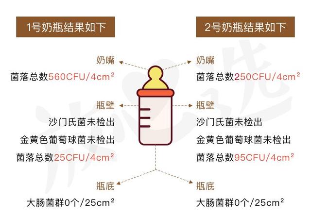 每次洗奶瓶是否都要用奶瓶清洁剂，竟不知道这个法子才是最好的