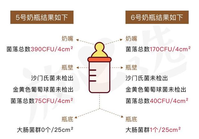 每次洗奶瓶是否都要用奶瓶清洁剂，竟不知道这个法子才是最好的