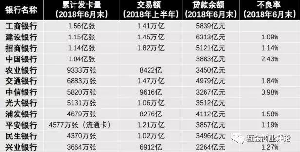 美团信用卡靠谱吗，美团的信用卡好用吗（美团信用卡，给银行做的嫁衣）