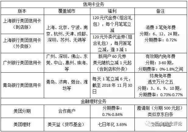 美团信用卡靠谱吗，美团的信用卡好用吗（美团信用卡，给银行做的嫁衣）