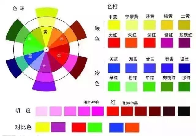 怎么自制裱花嘴，怎么自制裱花嘴教程（裱花嘴、调色、奶油霜配方大公开）