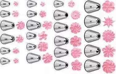 怎么自制裱花嘴，怎么自制裱花嘴教程（裱花嘴、调色、奶油霜配方大公开）