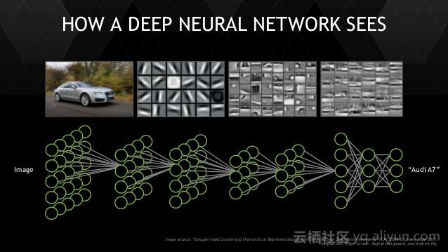 NetSarang Computer，谁能帮我了解xftp是什么吗（一文入门卷积神经网络）