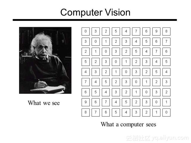 NetSarang Computer，谁能帮我了解xftp是什么吗（一文入门卷积神经网络）